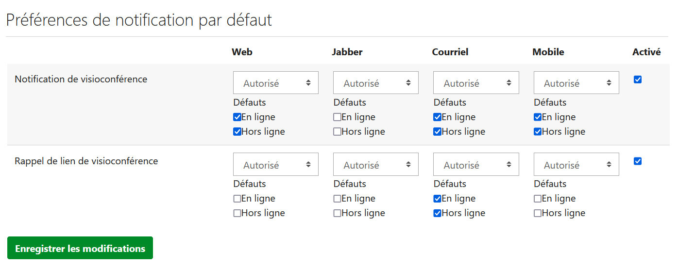 Réglages des notifications par défaut
