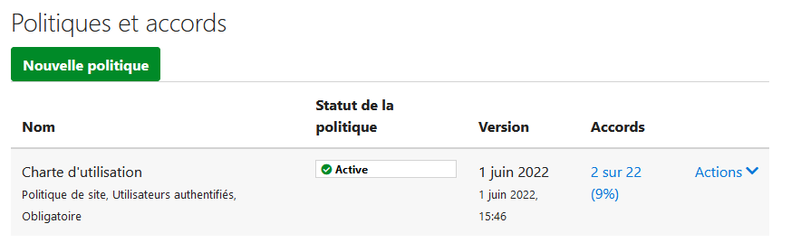 Tableau des politiques d'utilisation